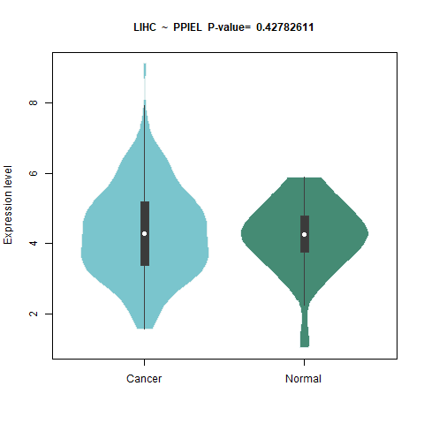 PPIEL _LIHC.png